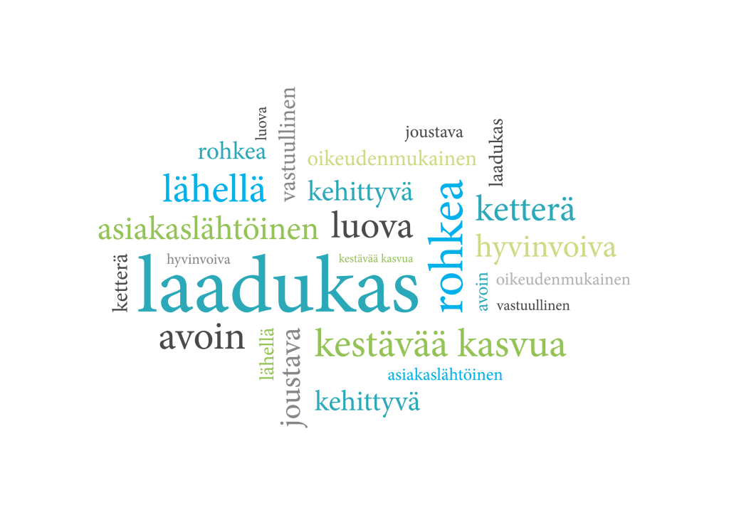 kuvituskuva, jossa sanoista muodostuu pilvi