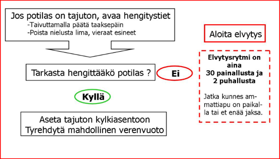 Ohjekuva hätätilanteen varalle