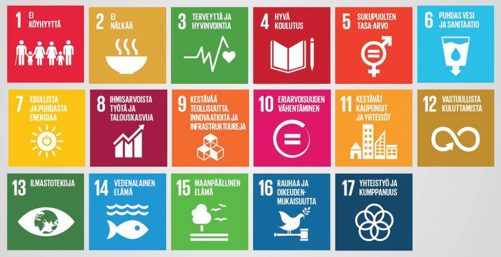 Kuvassa Agenda 2030 tavoitekuvia