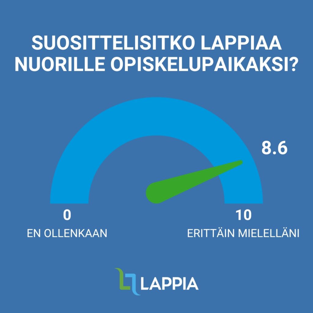 Suosittelisitko Lappiaa nuorille opiskelupaikaksi? Arvosana: 8.6. Asteikko: 0=en ollenkaan, 10=erittäin mielelläni.