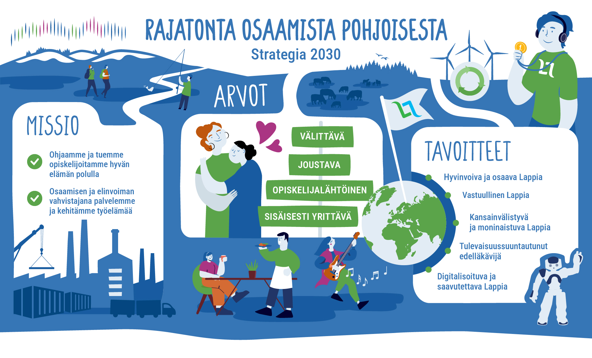 Lappian Strategiakuva 2030