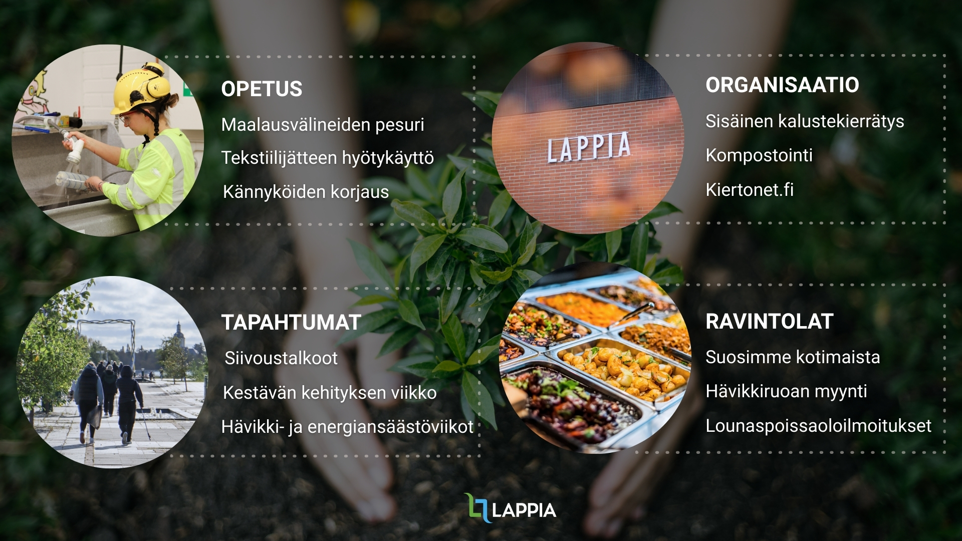 Infografiikka. Kuvassa neljä osiota valokuvien kanssa. Opetus: maalausvälineiden pesuri, tekstiilijätteen hyötykäyttö ja kännyköiden korjaus. Organisaatio: sisäinen kalustekierätys, kompostointi ja Kiertonet.fi. Tapahtumat: siivoustalkoot, kestävän kehityksen viikko sekä hävikki- ja energiansäästöviikot. Ravintolat: suosimme kotimaista, hävikkiruoan myynti ja lounaspoissaoloilmoitukset. Alhaalla Lappia-logo.