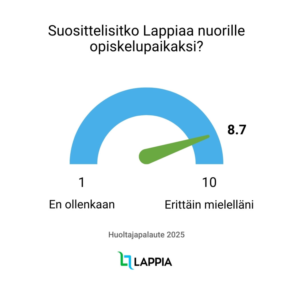 Suosittelisitko Lappiaa nuorille opiskelupaikaksi?
8.7
1 En ollenkaan
10 Erittäin mielelläni
Huoltajapalaute 2025